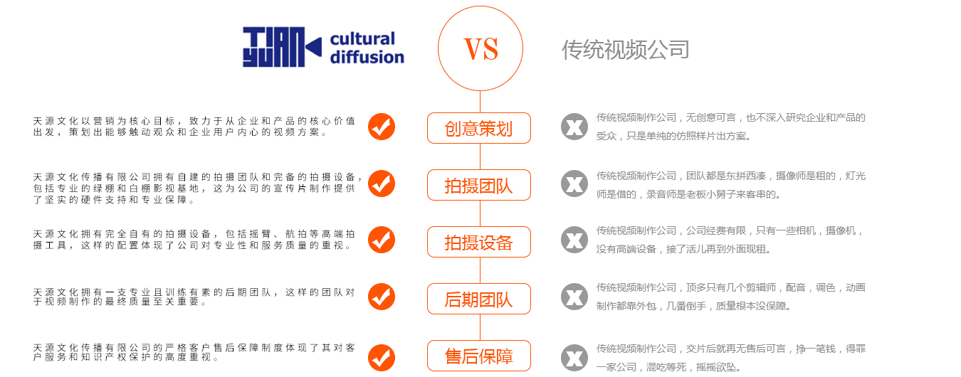 企業宣傳片制作